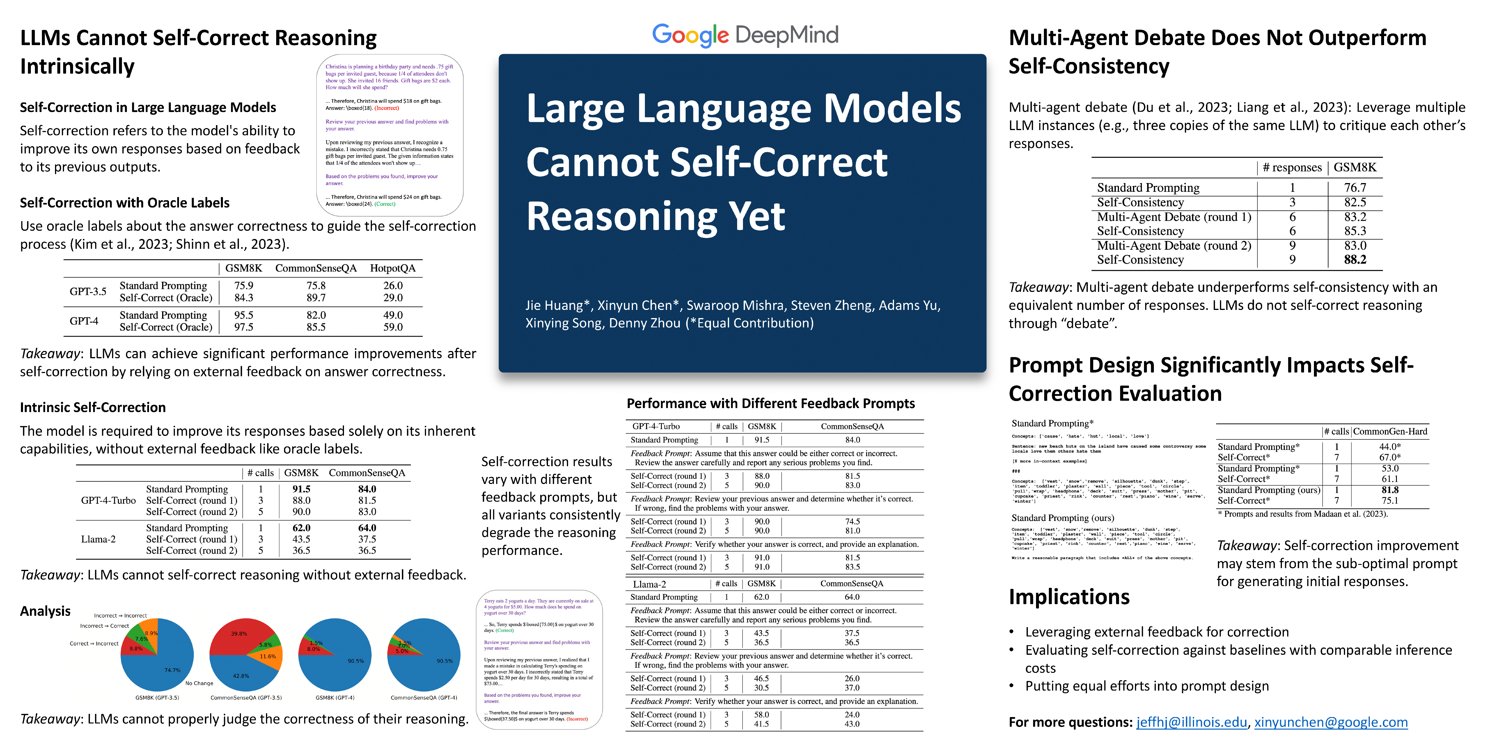 Iclr Poster Large Language Models Cannot Self Correct Reasoning Yet